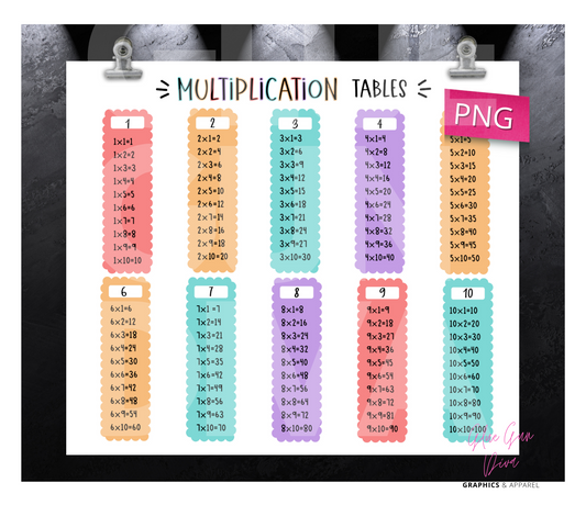 Multiplication Tables -Digital tumbler wrap for 20 oz skinny straight tumbler