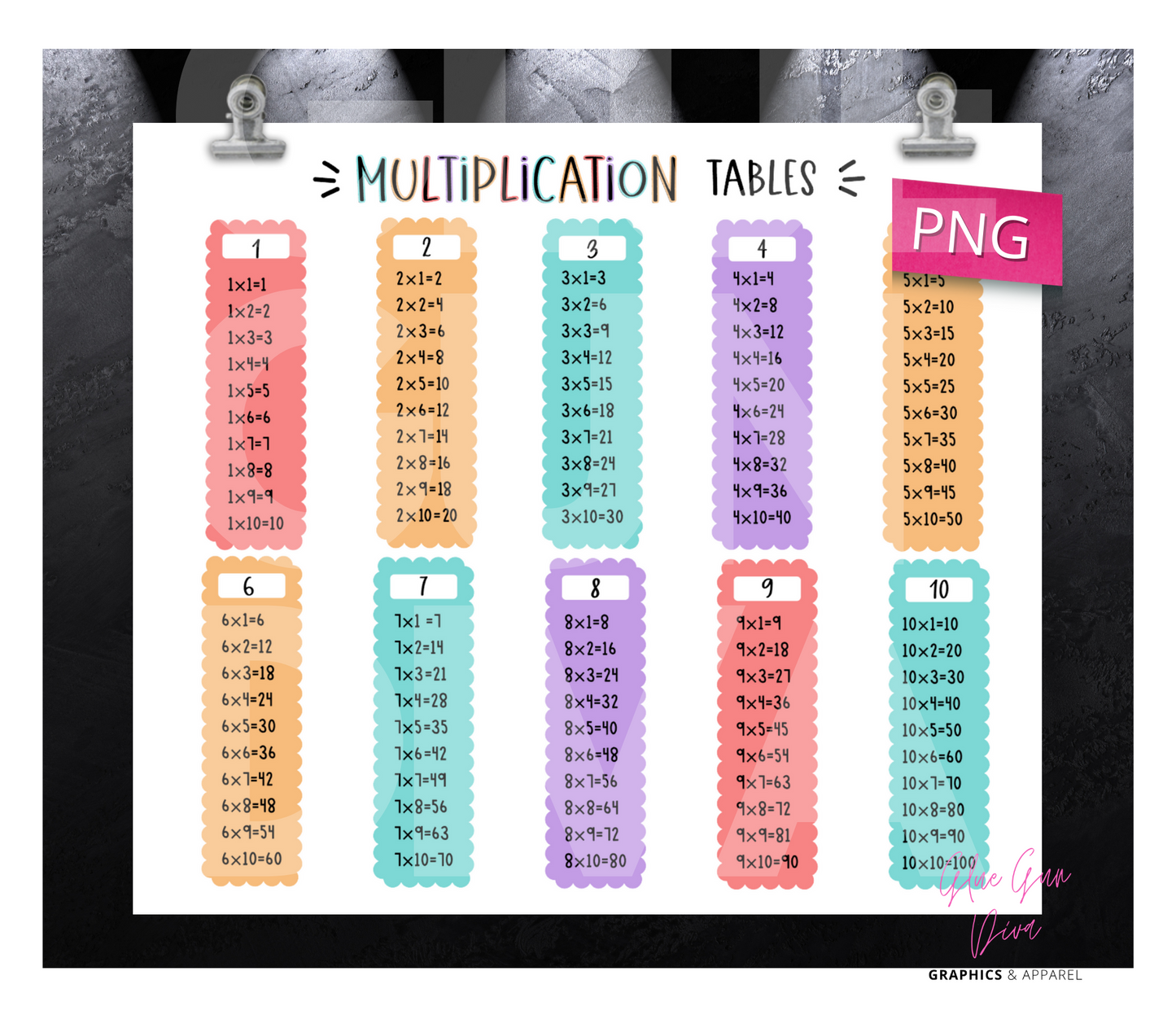 Multiplication Tables  -Digital tumbler wrap for 20 oz skinny straight tumbler